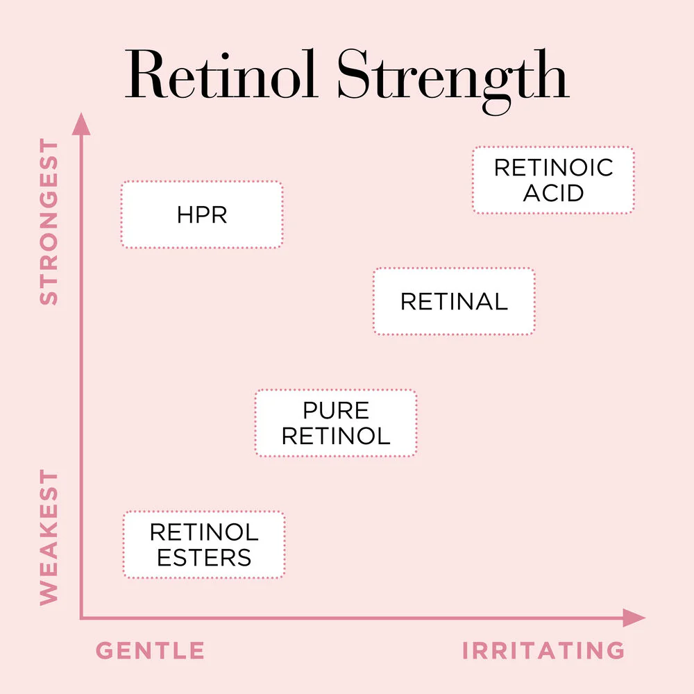 Retinol + HPR Ceramide Rapid Skin-Renewing Duo (worth £158) - Image 3