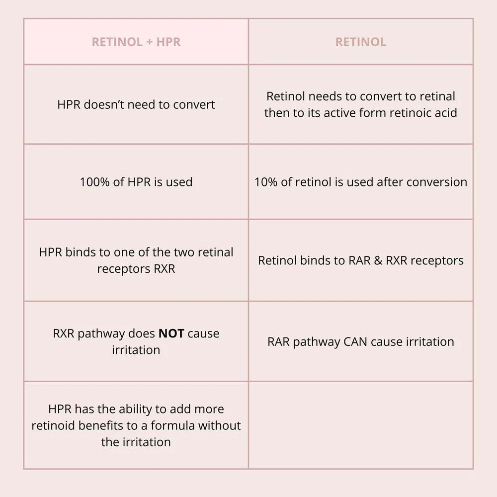 Retinol + HPR Ceramide Rapid Skin-Renewing Duo (worth £158) - Image 6