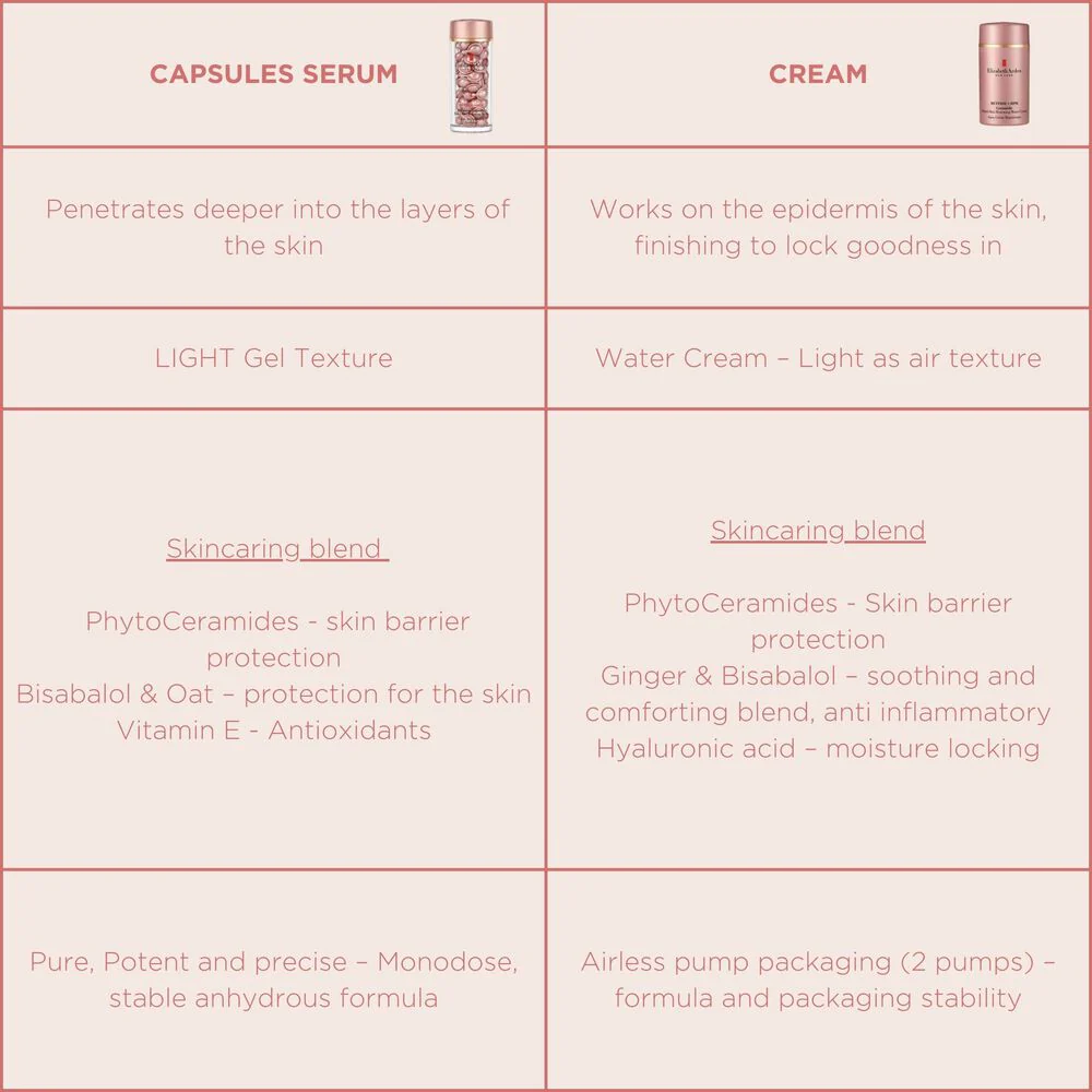 Retinol + HPR Ceramide Rapid Skin-Renewing Duo (worth £158) - Image 7